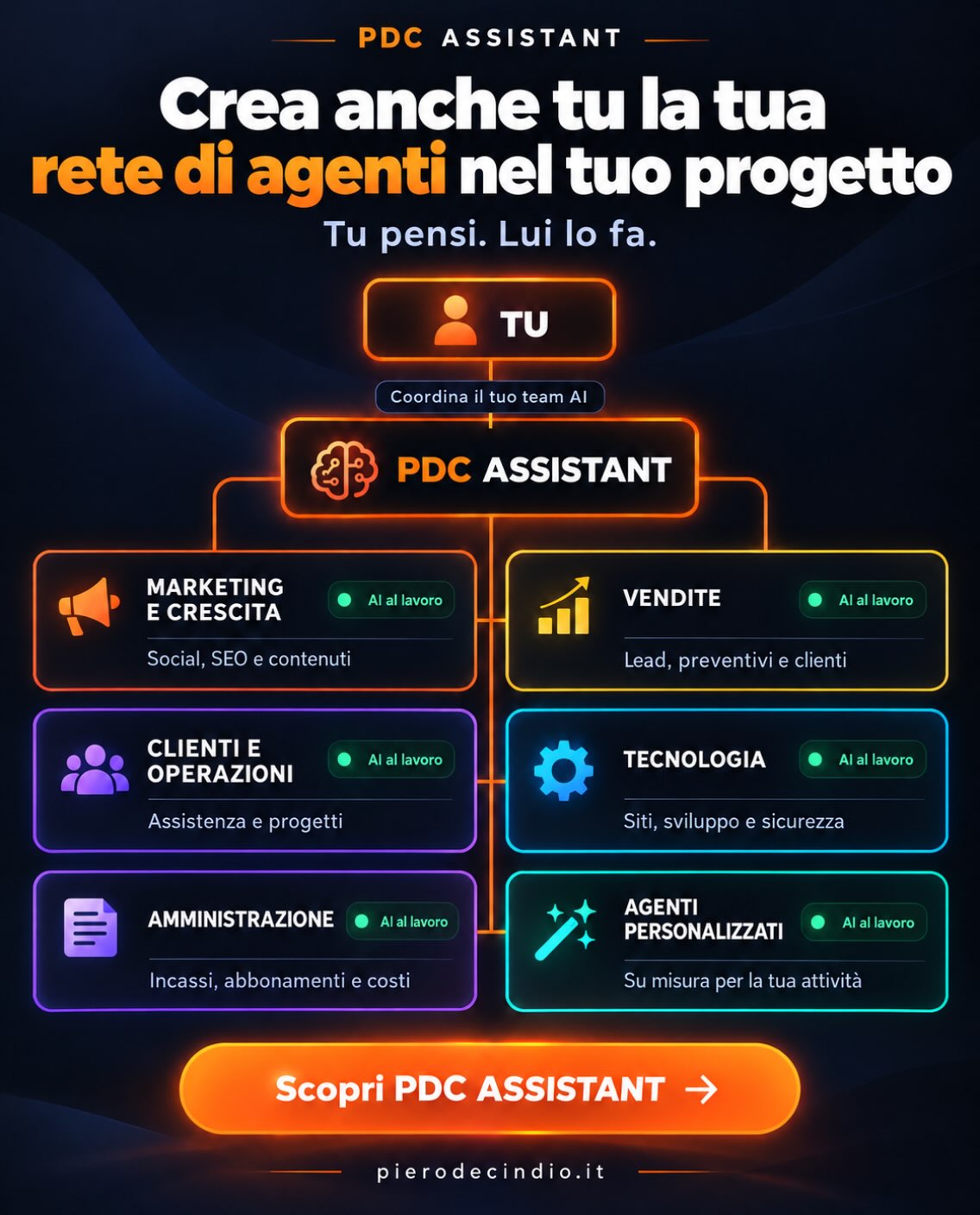 🤖 Crea anche tu la tua rete di agenti nel tuo progetto. Con PDC ASSISTANT puoi organizzare un…